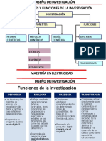 Conf 1 Resumen de Investigacion M. Electricidad