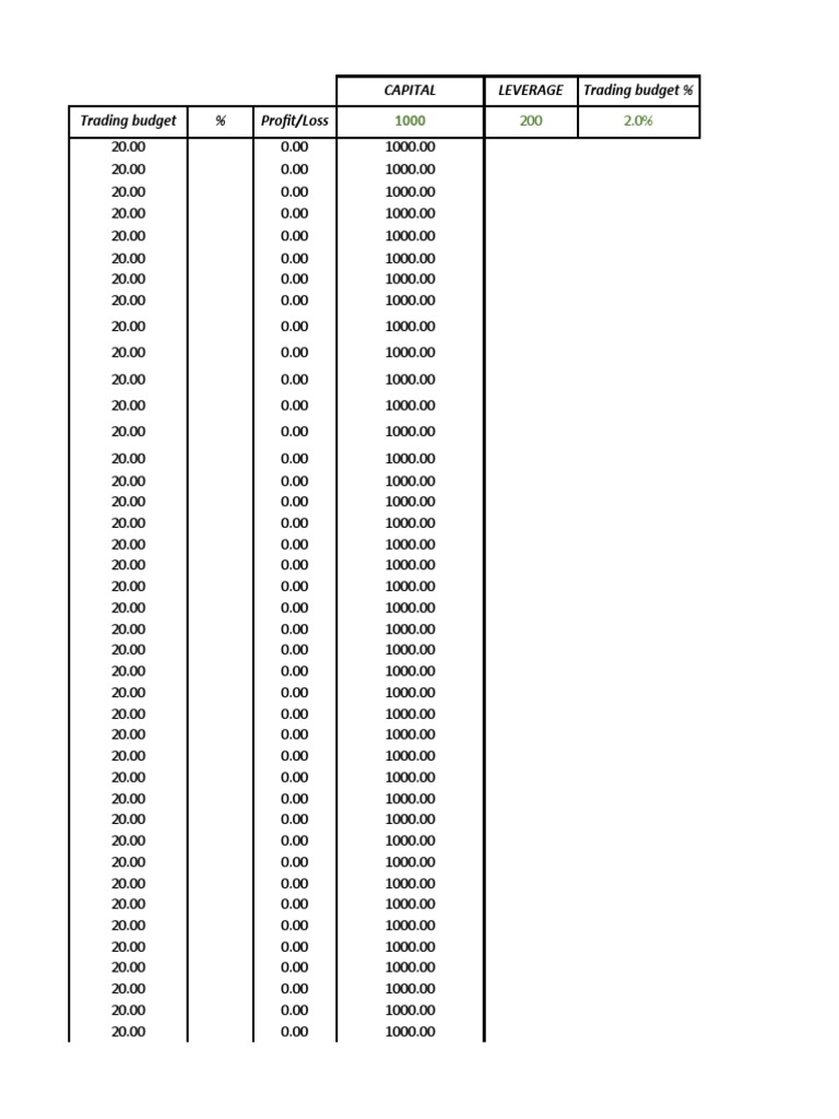 Data Trader Backtest Excel | PDF | Financial Markets | Investing