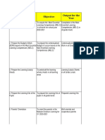 LDM Readiness Action Plan 2020-2021