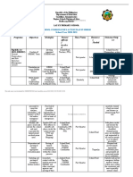 SDRRMC Action Plan 2020 2021 Erika Wayaway