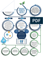 Mapa Conceptual