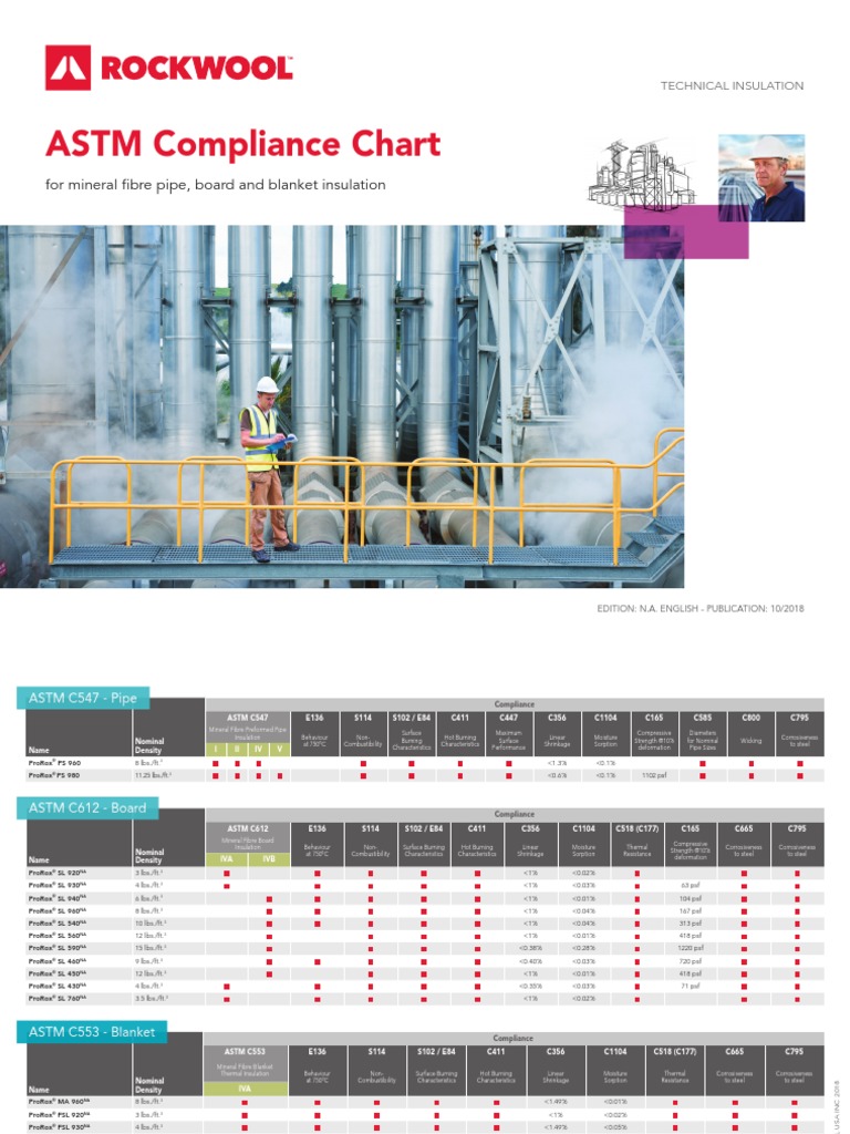 Rti Brochure Astm Compliance Chart Na en | Download Free PDF | Legal ...