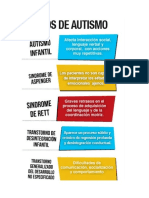 Tipos de Autismo en El Dsm-Iv