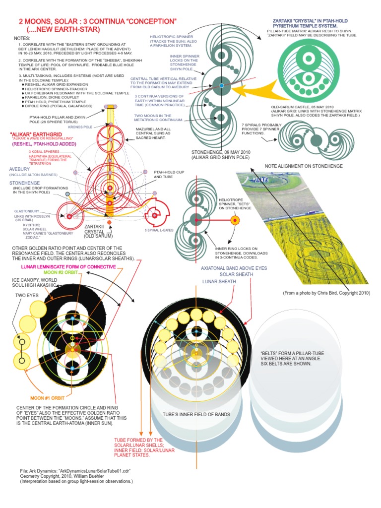 Ark Dynamics Lunar Solar Tube 01 | PDF | Moon | Sun