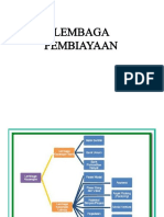 Lembaga Pembiayaan