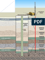 Explicación Método de Perforación
