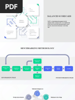 Balanced Scorecard: OM ER LA TI ON SH IP