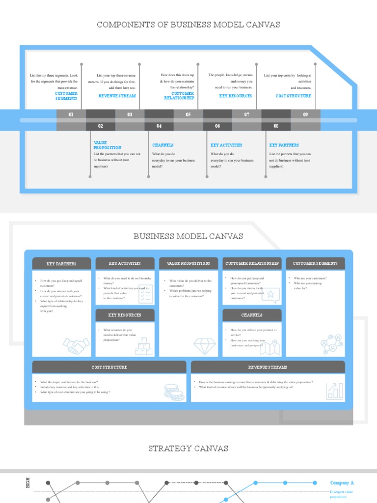 Components of Business Model Canvas: Key Resources Customer ...