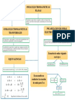 Ondas Electromagneticas Planas