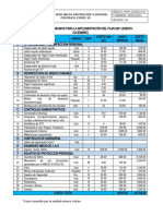 Presupuesto de Insumos para La Implementación Del Plan de Seguridad y Salud en El Trabajo 2021