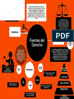 Fuentes Del Derecho