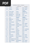 Lista Parfumuri Refan