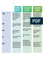 Cuadro Comparativo de Lectura