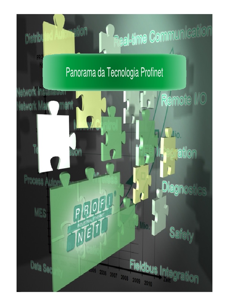 Panorama da Tecnologia PROFINET | PDF | Computing | Industrial Engineering
