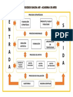 Mapa de Procesos Suacha Art