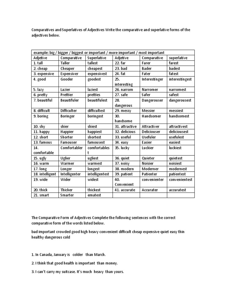 Comparatives and Superlatives of Adjectives Write The Comparative and Superlative Forms of The