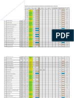 DATA ANALISIS UPSR FOKUS (MTM) DAERAH PENDANG 2020