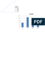 Histogram & Pareto