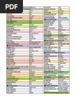 ToLiss A319 Concise Checklist v2