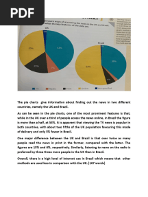 (Pie Chart) Ways of Accessing The News in The UK and Brazil