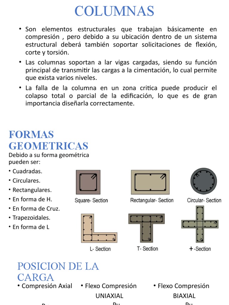 Tipos y Formas de Columnas Estructurales | PDF | Doblar | Acero