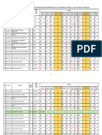 Pemberitahuan Jadual Pengiliran 20% Peg Awam IPD BP - 14062021-28062021