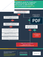 Infografia Denuncia