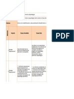 Matriz Mapa Riesgos GESTION DEL PARIMONIO ARQUEOLOGICO