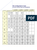 Qualtek Nema Nonlocking Configuration Chart 2