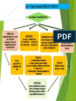 Evidencia 1. Mapa Conceptual Margarita