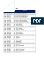 Batam Store Locations April 2021