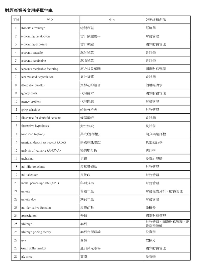 財經專業英文單字庫統整修正1061005版| PDF