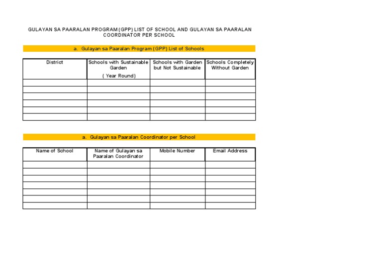 A. Gulayan Sa Paaralan Program (GPP) List of Schools | PDF