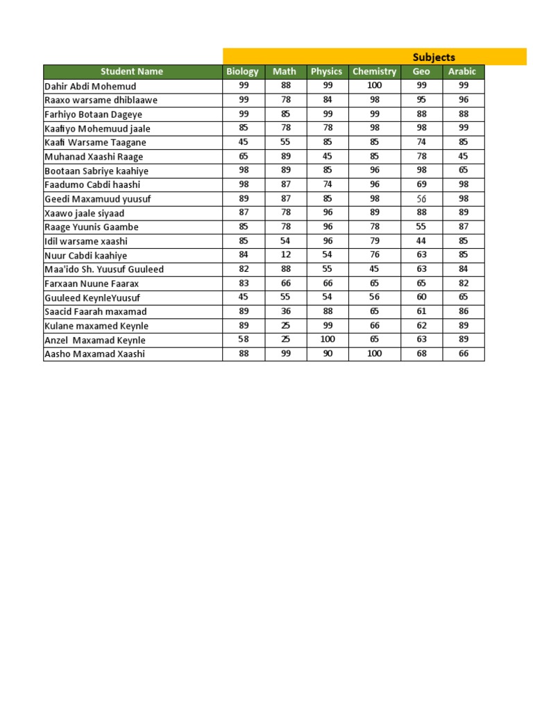 Student Performance Summary Report | PDF