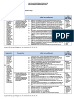 Analisis Keterkaitan KI Dan KD Dengan IPK Dan Materi Pembelajaran