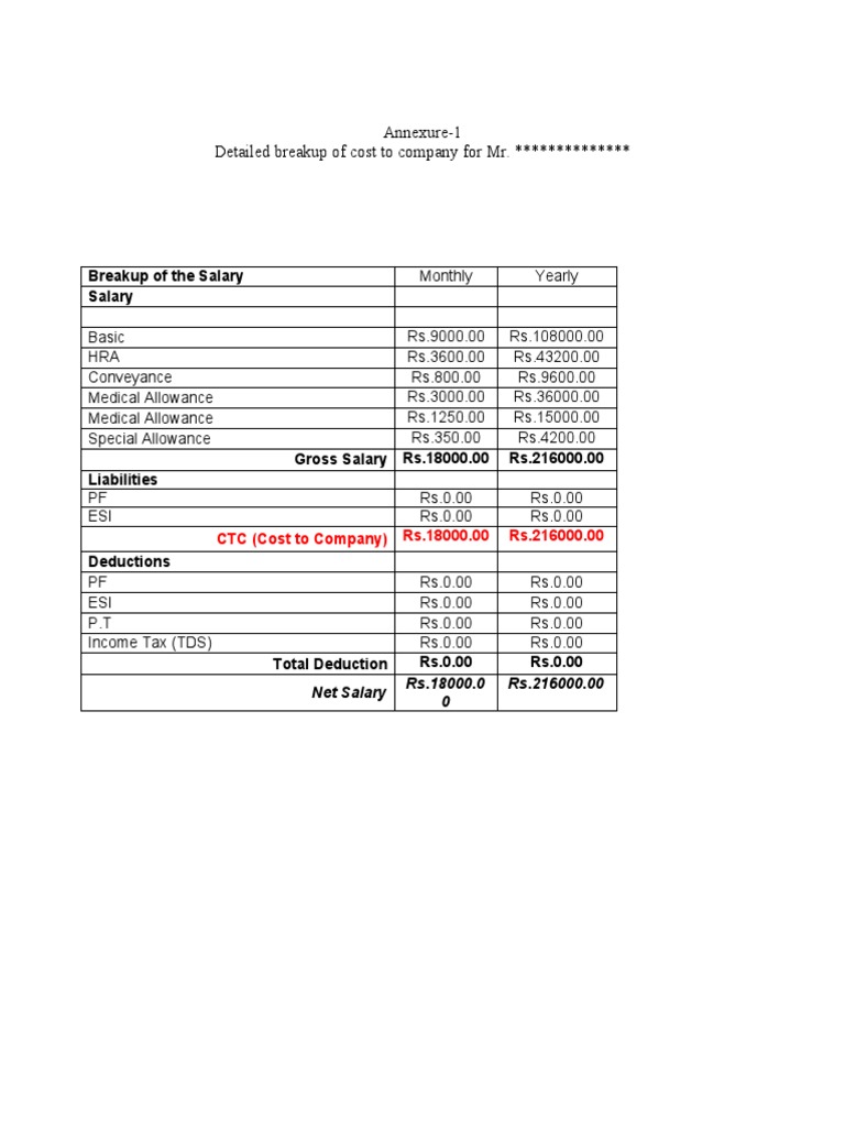 Breakdown of Salary Components and Benefits for Mr. ************** with