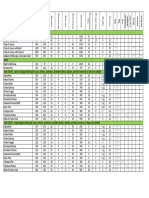 Master FTS Nutritionals July 2019