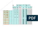 Isolated Footing: Fy DF 15 415 130 FOT Pu Mux Muy BC DC Req. A (KN) (KN-M) (KN-M) (MM) (MM) (FT) (FT) (M) (M) F P