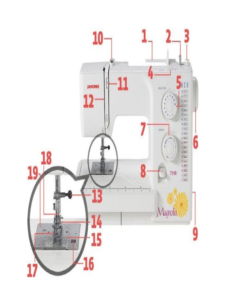 Functions of Sewing Machine Parts Explained | PDF