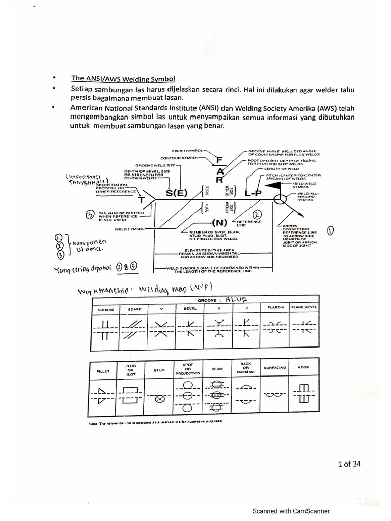 Standard Symbol For Welding, Brazing and NDT PDF