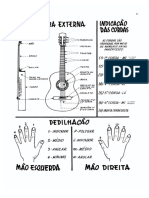 Nomes das partes do violão + dedos