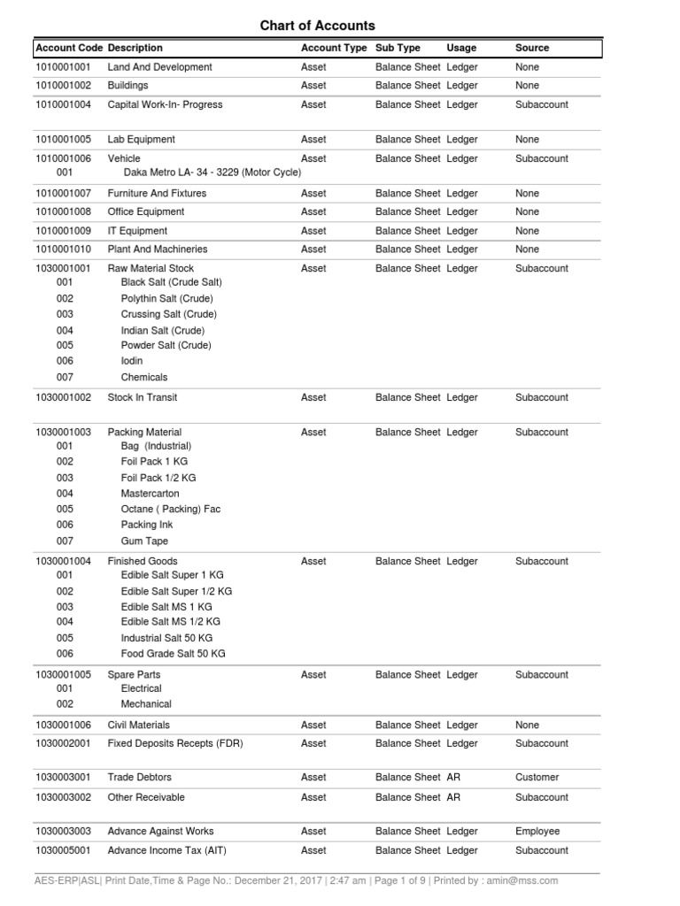 Sample Chart of Accounts | PDF | Expense | Balance Sheet