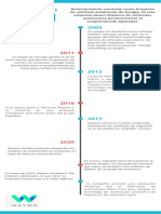 Cronograma Infográfico de La Historia Del Volibol