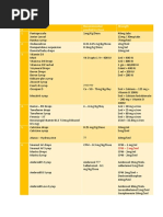 Pediatric Syrup Dosage Guide | PDF | Functional Group | Medicinal Chemistry