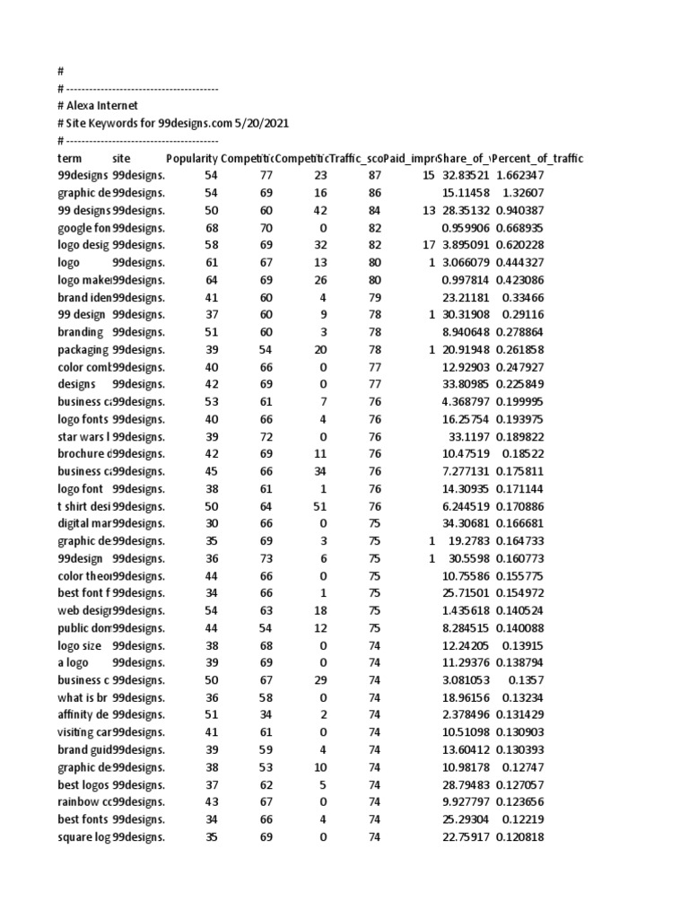 99designs.com | PDF | Logos | Communication Design