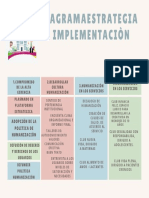 Diagrama Implementaciòn Humanizaciòn