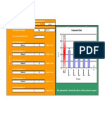 Yamazumi Chart Analyzes Optical Department Processes