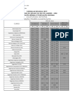 08 2019 Pontuacao Minima Maxima Classificados Uerj