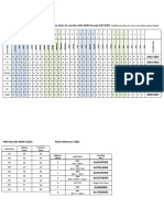 Lab 5 Support Tables V2