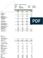 CapitaLand Limited SGX C31 Financials Income Statement